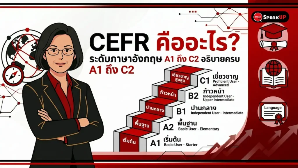 CEFR คืออะไร? ระดับภาษาอังกฤษ A1 ถึง C2 อธิบายครบจบ 2026