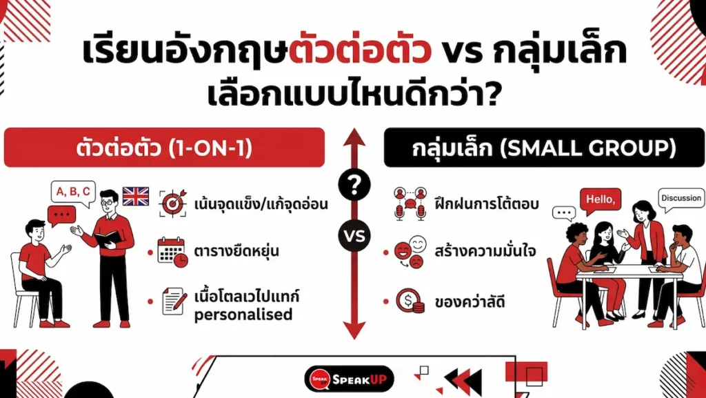 เรียนอังกฤษตัวต่อตัว vs กลุ่มเล็ก ต่างกันอย่างไร? เปรียบเทียบข้อดีข้อเสีย ราคา และแบบไหนเหมาะกับวัยทำงาน พร้อมคำแนะนำจาก Speak Up Thailand 