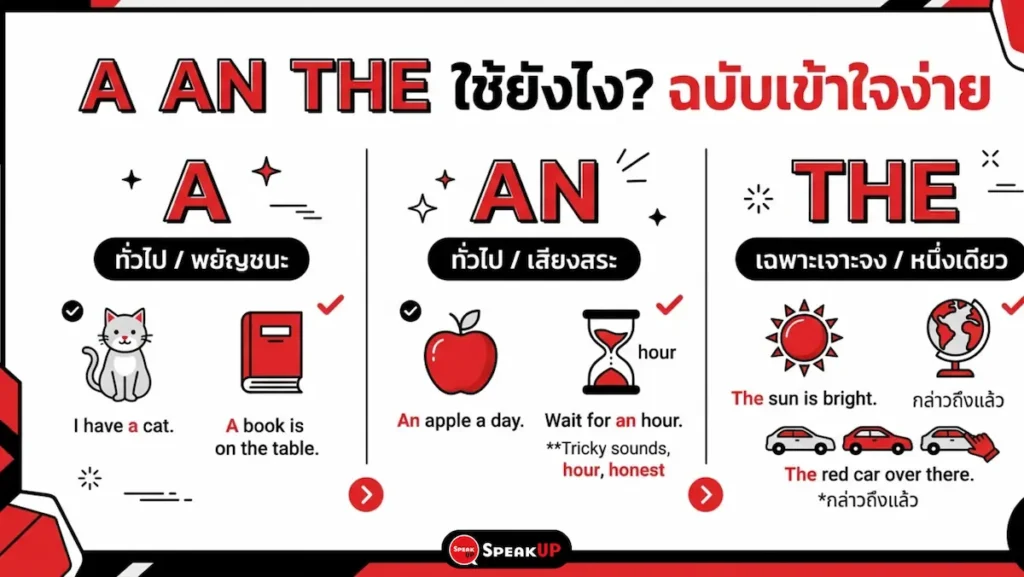 a an the ใช้ยังไง? สรุปกฎ Definite และ Indefinite Article ภาษาอังกฤษอย่างละเอียด พร้อมตัวอย่างและข้อผิดพลาดที่คนไทยทำบ่อย 