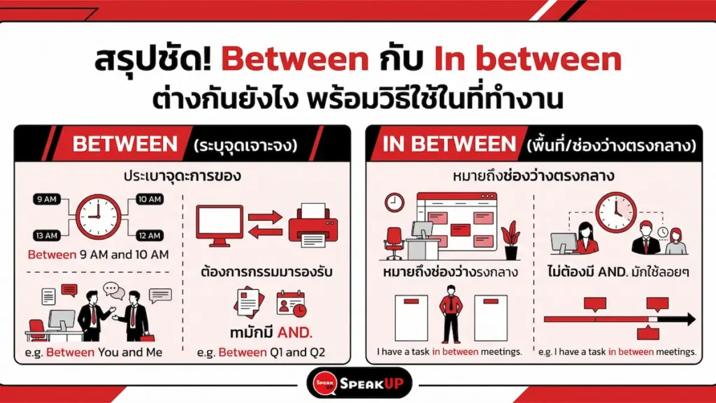 ไขข้อข้องใจ Between กับ In between ใช้ต่างกันอย่างไร? เจาะลึกโครงสร้างไวยากรณ์ พร้อมประโยคตัวอย่างสำหรับเขียนอีเมลและพรีเซนต์งานแบบมืออาชีพ